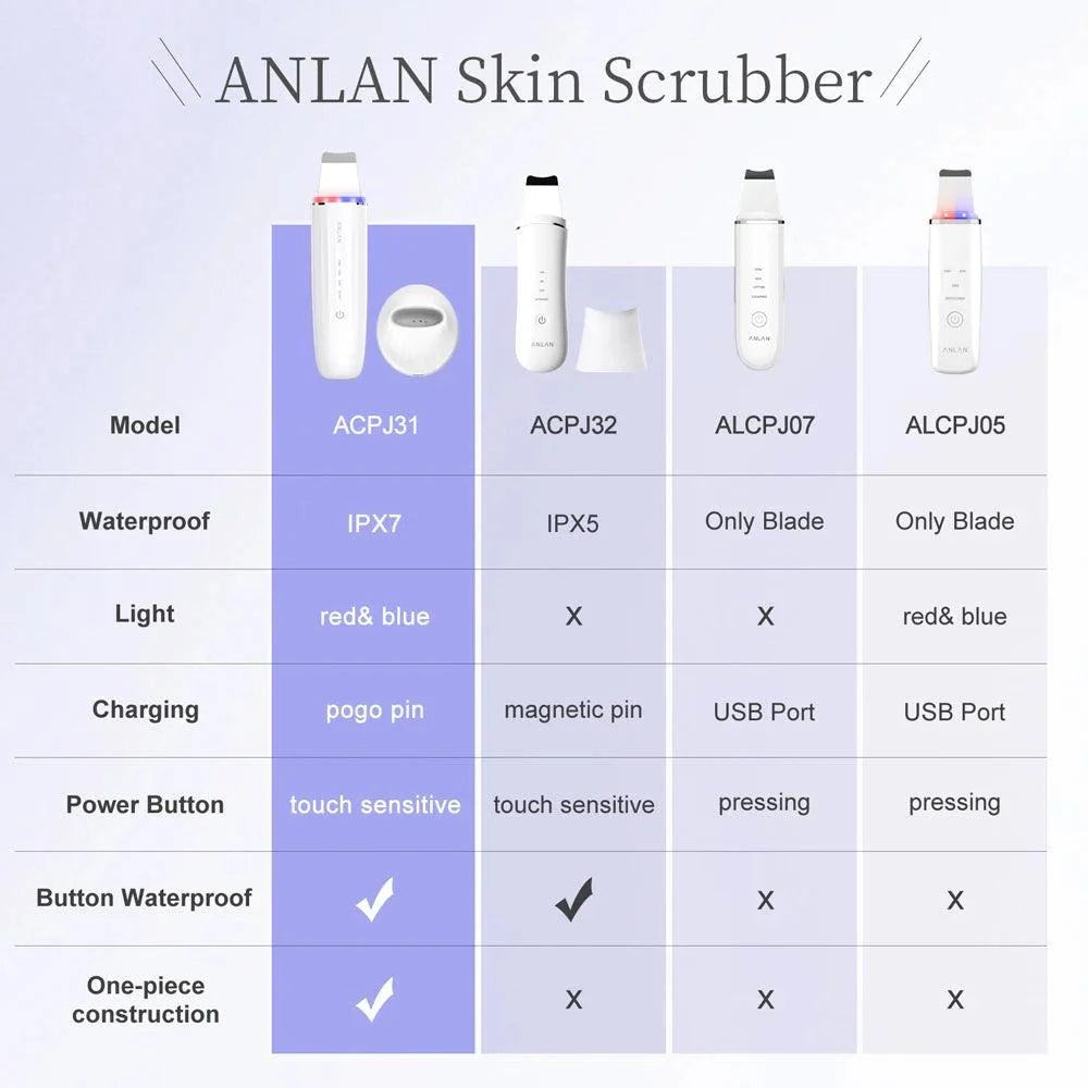 Ultrasonic Skin Scrubber (ANLAN)