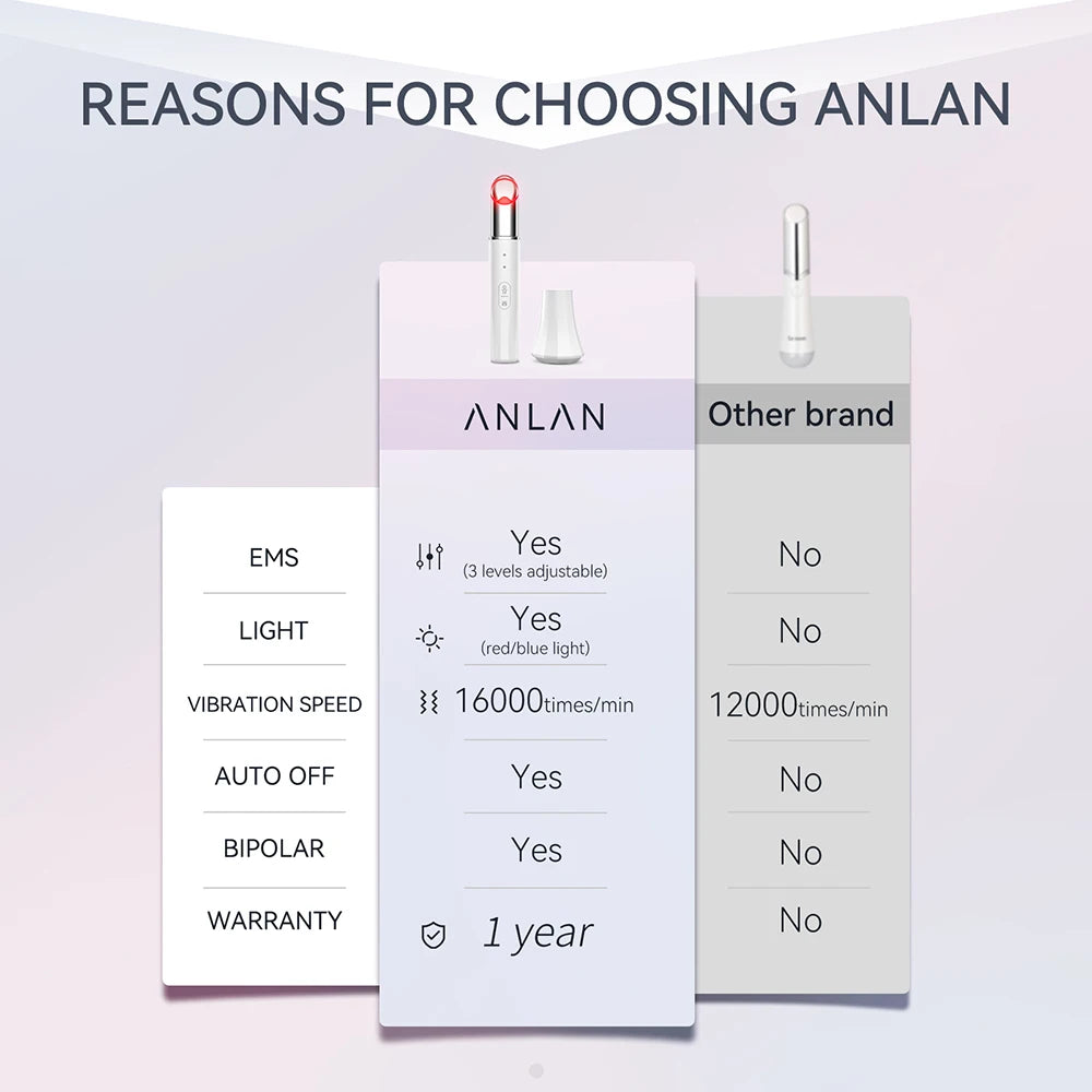 EyeLift Microcurrent Eye Device (ANLAN)