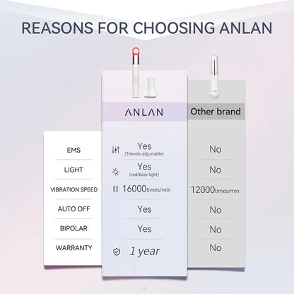 EyeLift Microcurrent Eye Device (ANLAN)
