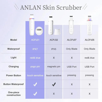 Ultrasonic Skin Scrubber (ANLAN)