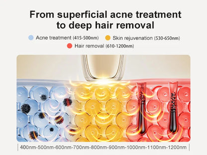 IPL Ice Hair Removal (ANLAN)