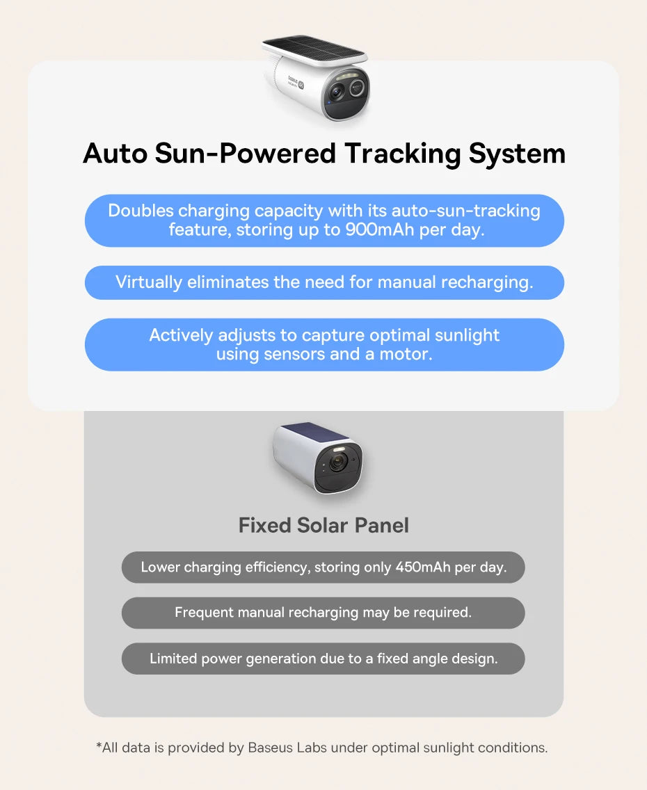 GuardianView 4K Solar Camera (BASEUS)