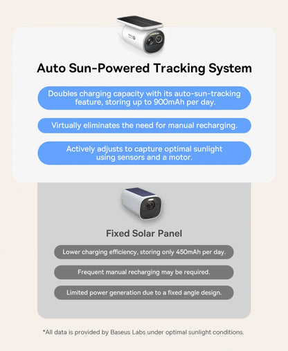 GuardianView 4K Solar Camera (BASEUS)