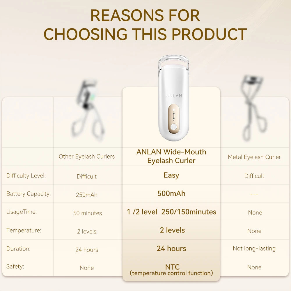 Heated Eyelash Curler (ANLAN)
