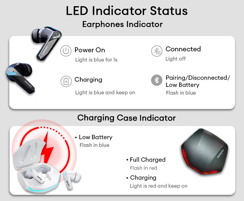 Sonic Pods – Lenovo GM2 Pro