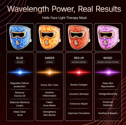 LED Light Therapy Mask (HELLO FACE)