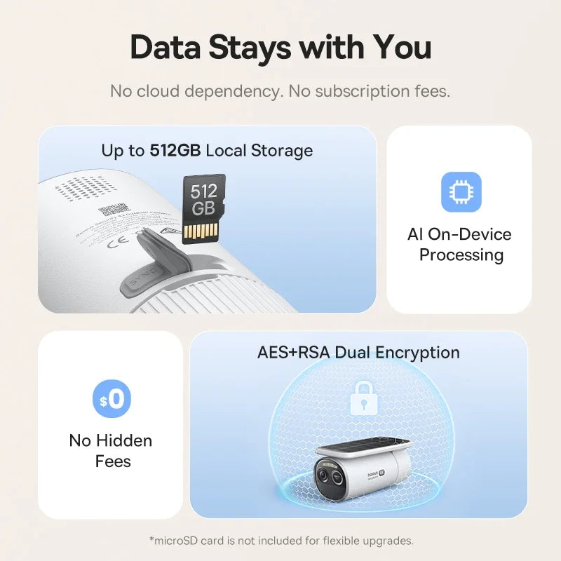 GuardianView 4K Solar Camera (BASEUS)