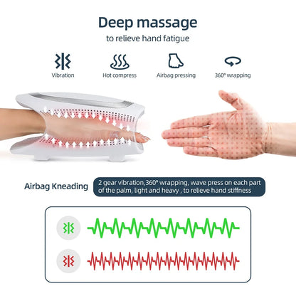 Smart Hand Massager